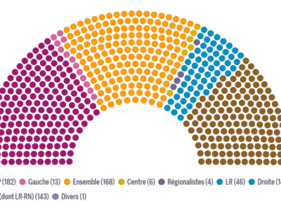 Parlamentswahlen Frankreich 2024 (Sitze) Quelle lemonde.fr